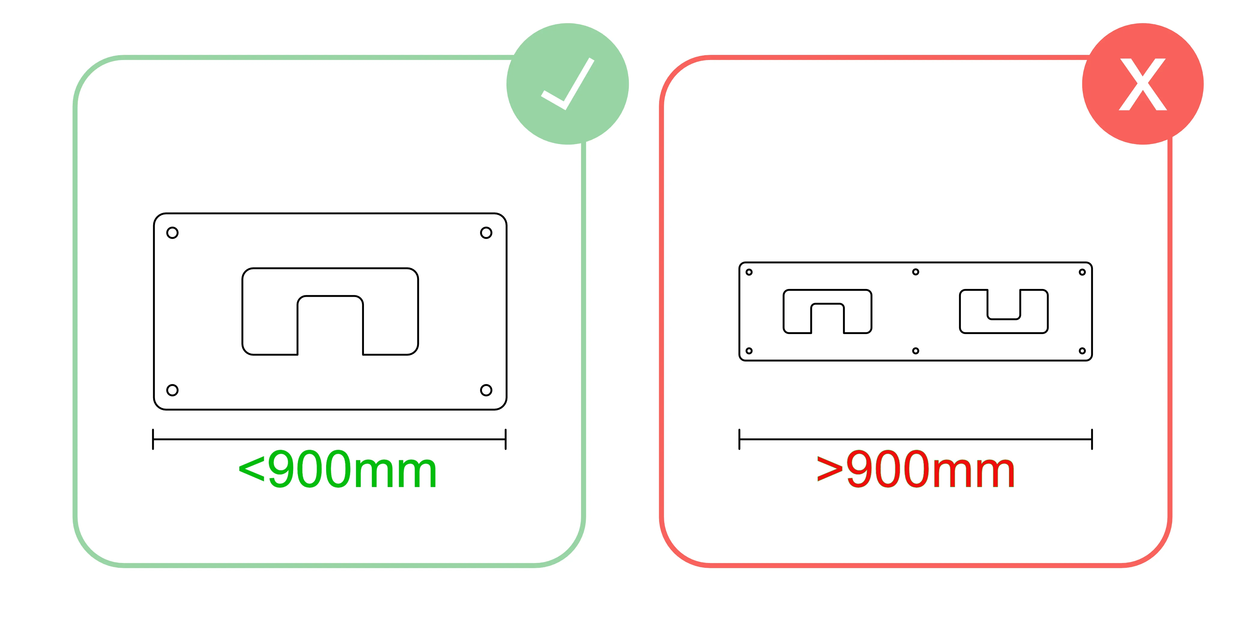 Maximum part size