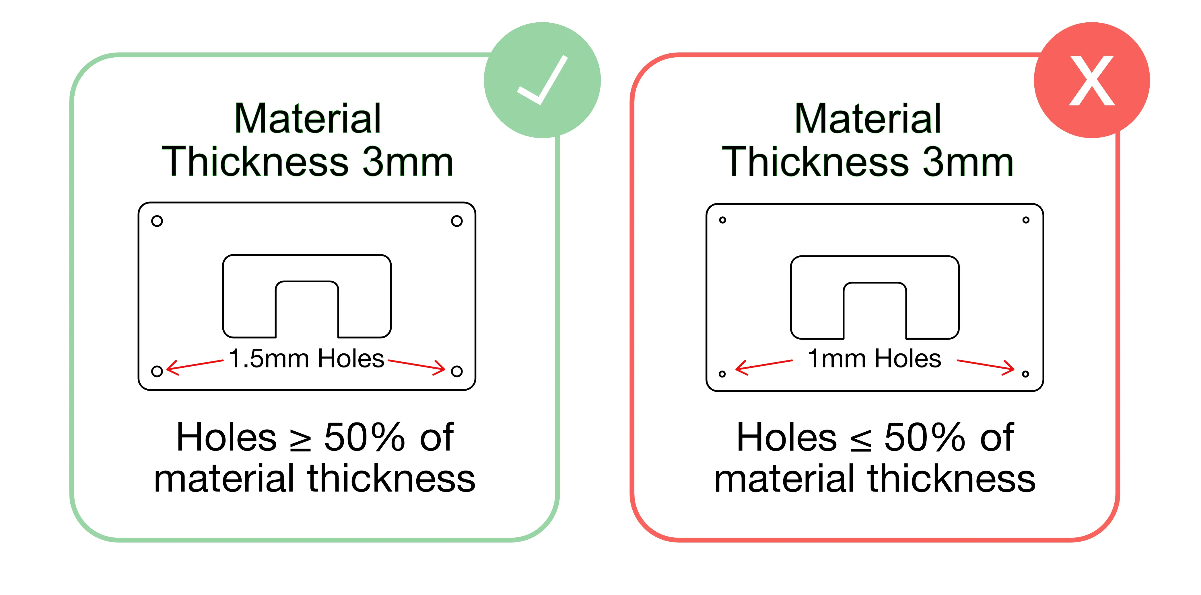 Small holes and cutouts